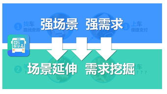“掌上行” 构建本地出行与消费一体化的智慧菜市场新生态